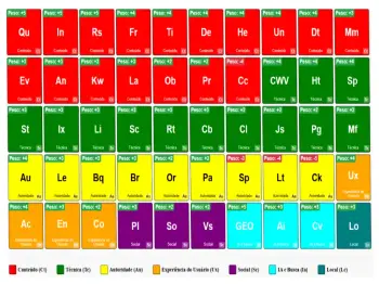 Framework Tabela Periódica do SEO 2026 - Ipsis Litteris